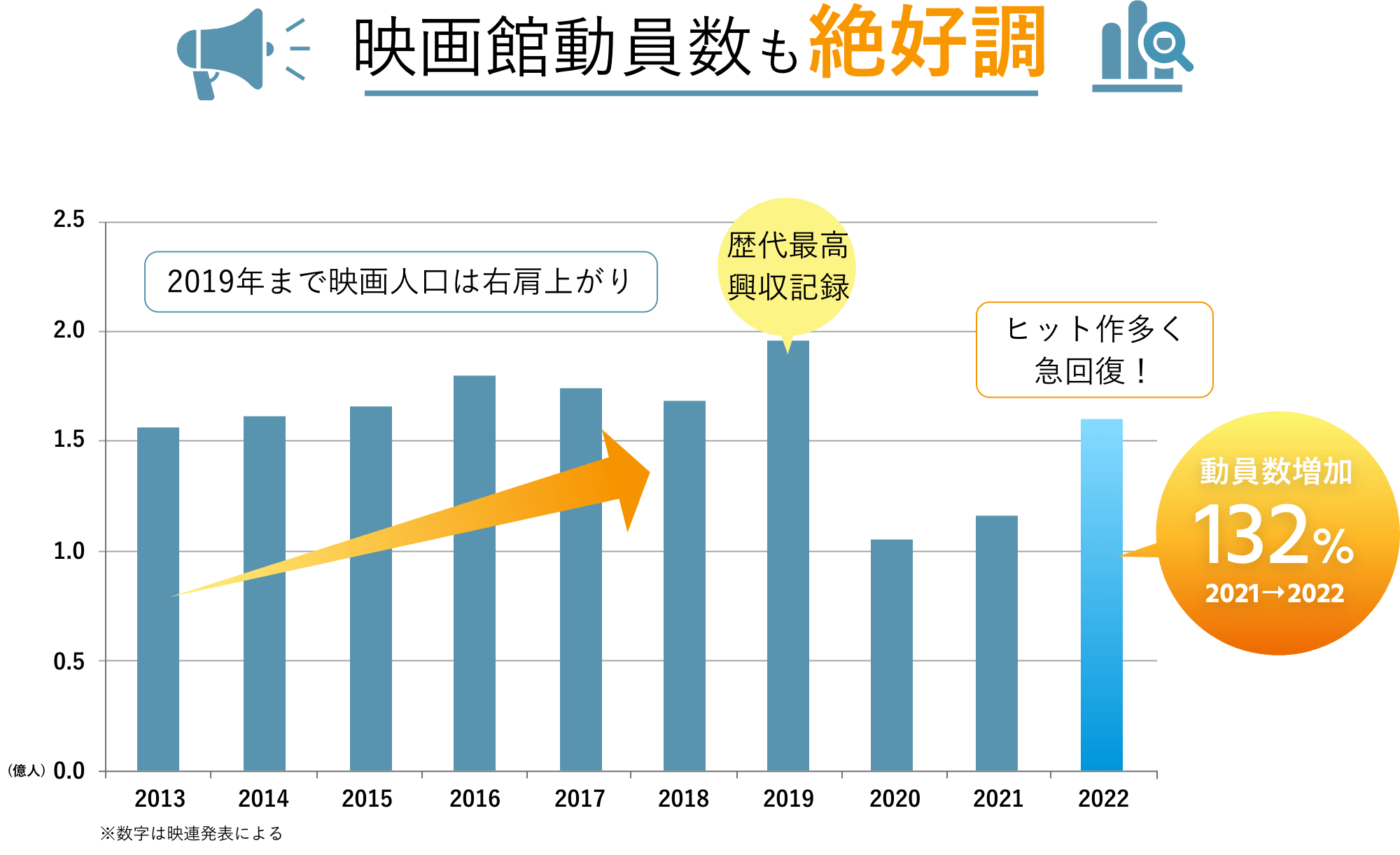 急回復