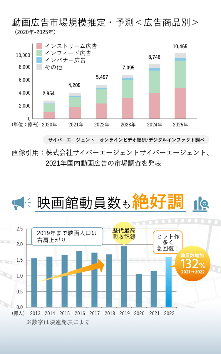 急回復